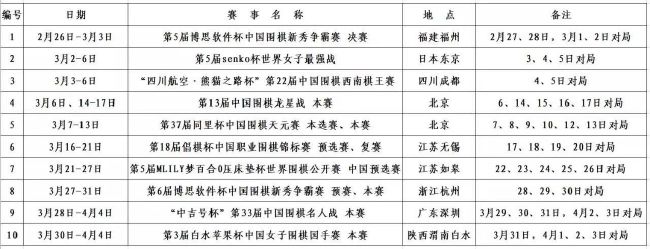 据米兰跟队记者AntonioVitiello透露，莱奥今日完成了米兰的全部合练。